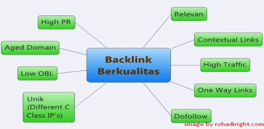 Jenis Backlink